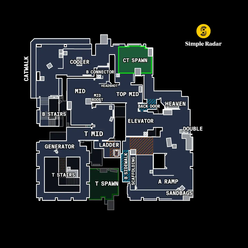 Vertigo Callouts