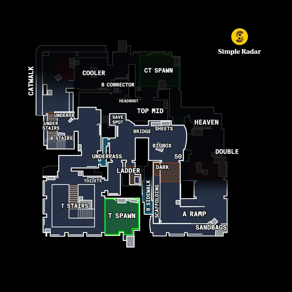 Vertigo Callouts